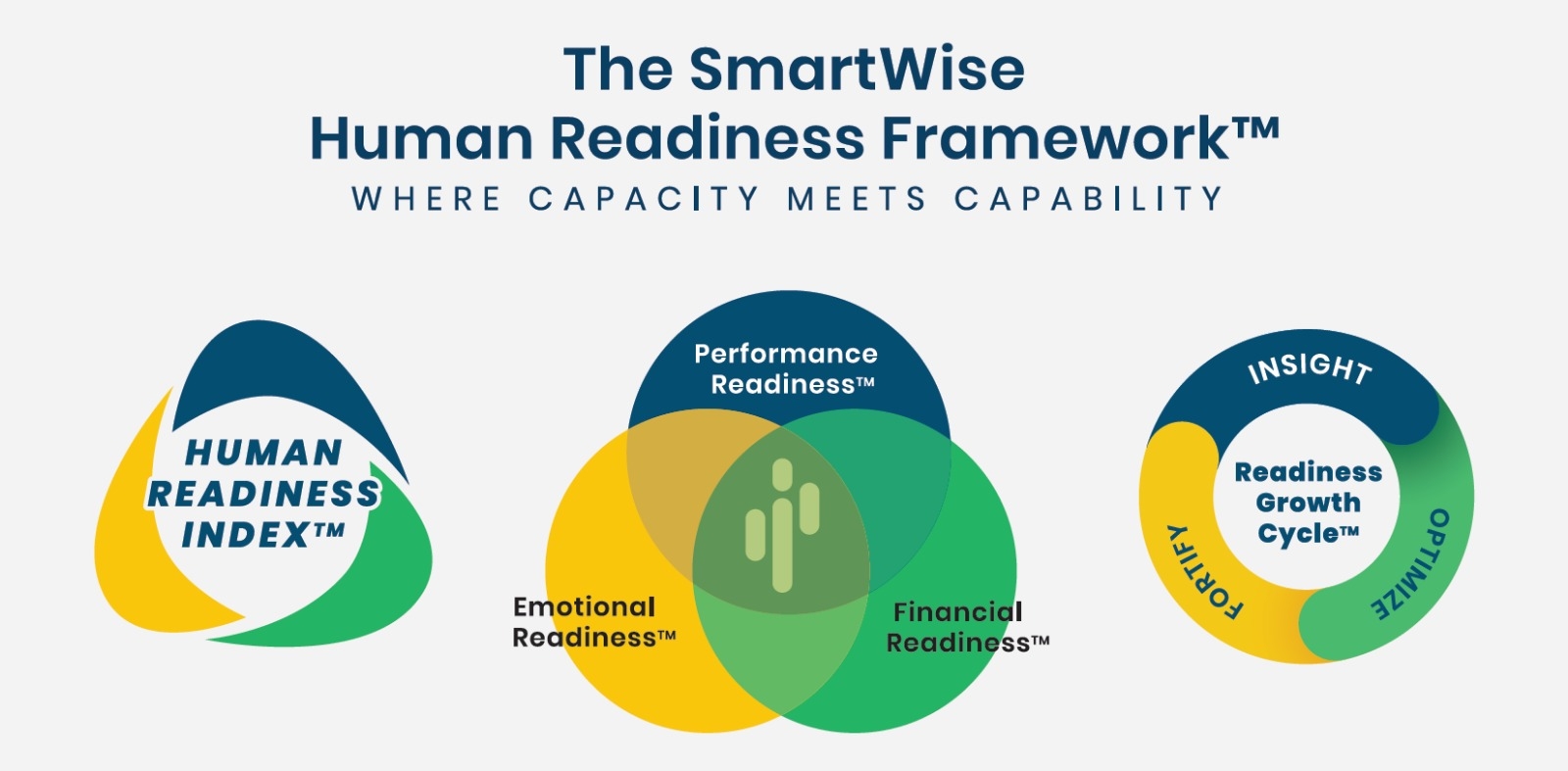 the SmartWise human readiness